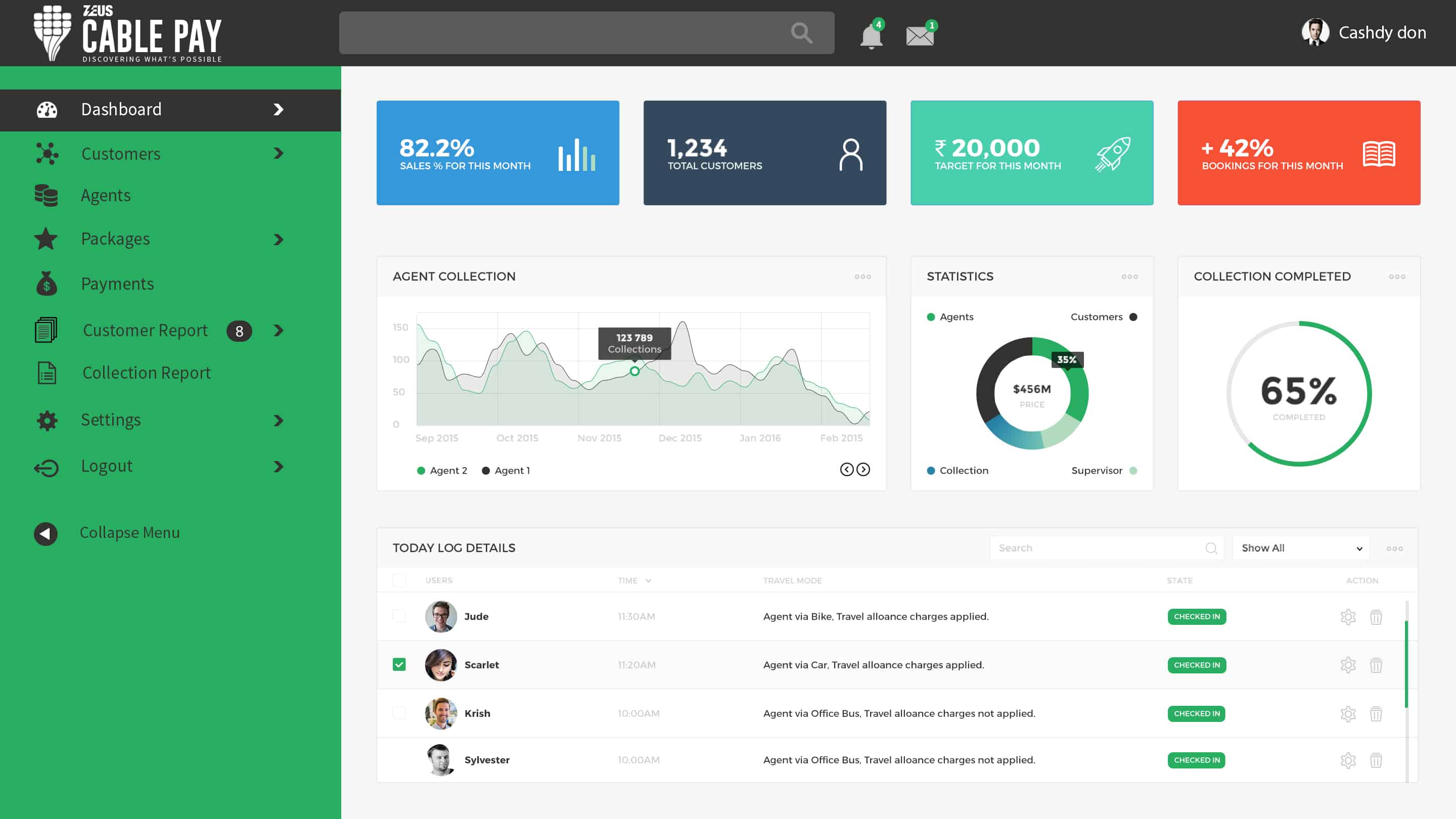 Zeus Cable Pay – Dashboard