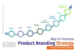 Product Branding Strategy