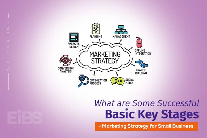 Marketing Strategy for Small Business
