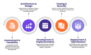 Infographics