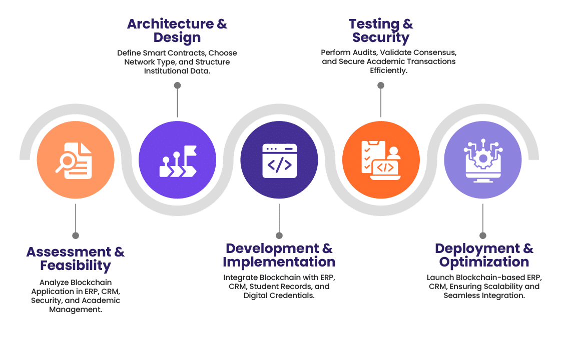 Infographics