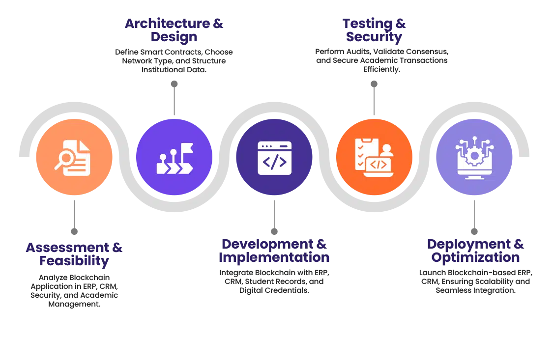 Infographics