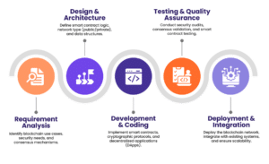 Infographics