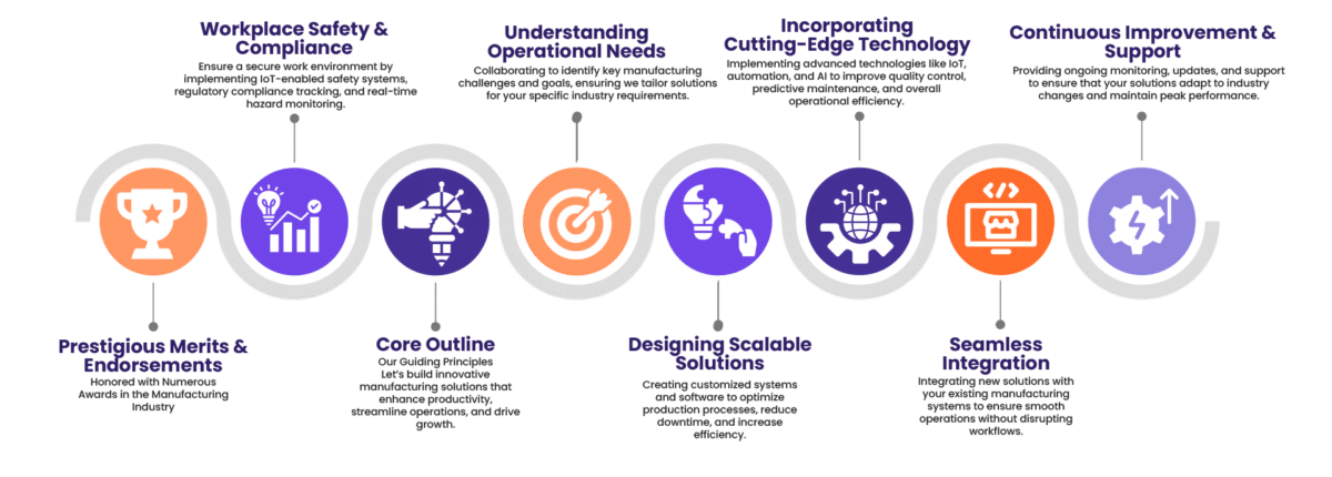 infographics-manufacturing