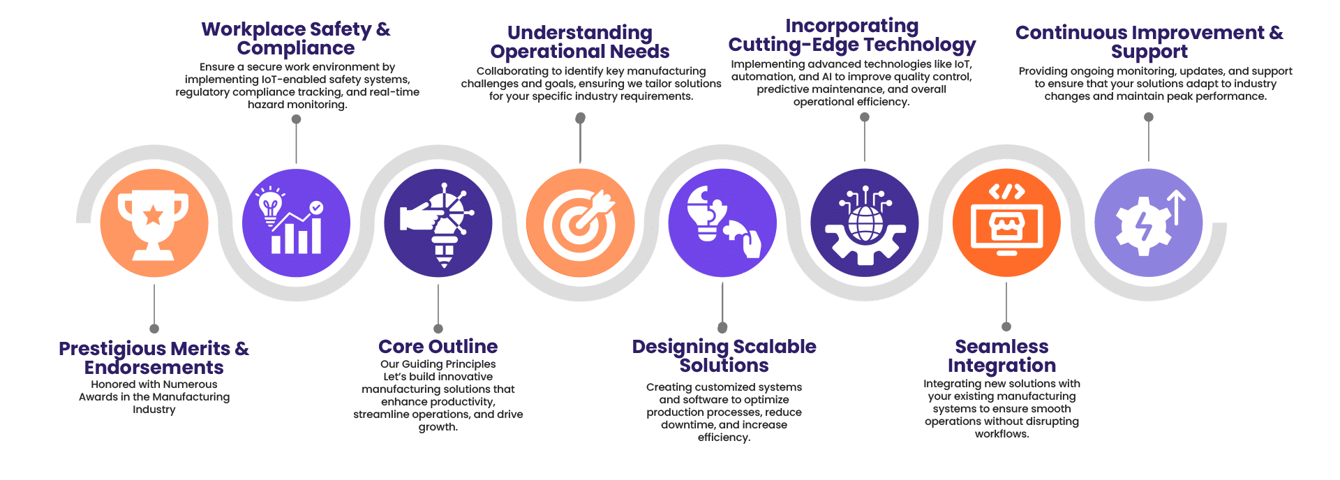 infographics-manufacturing