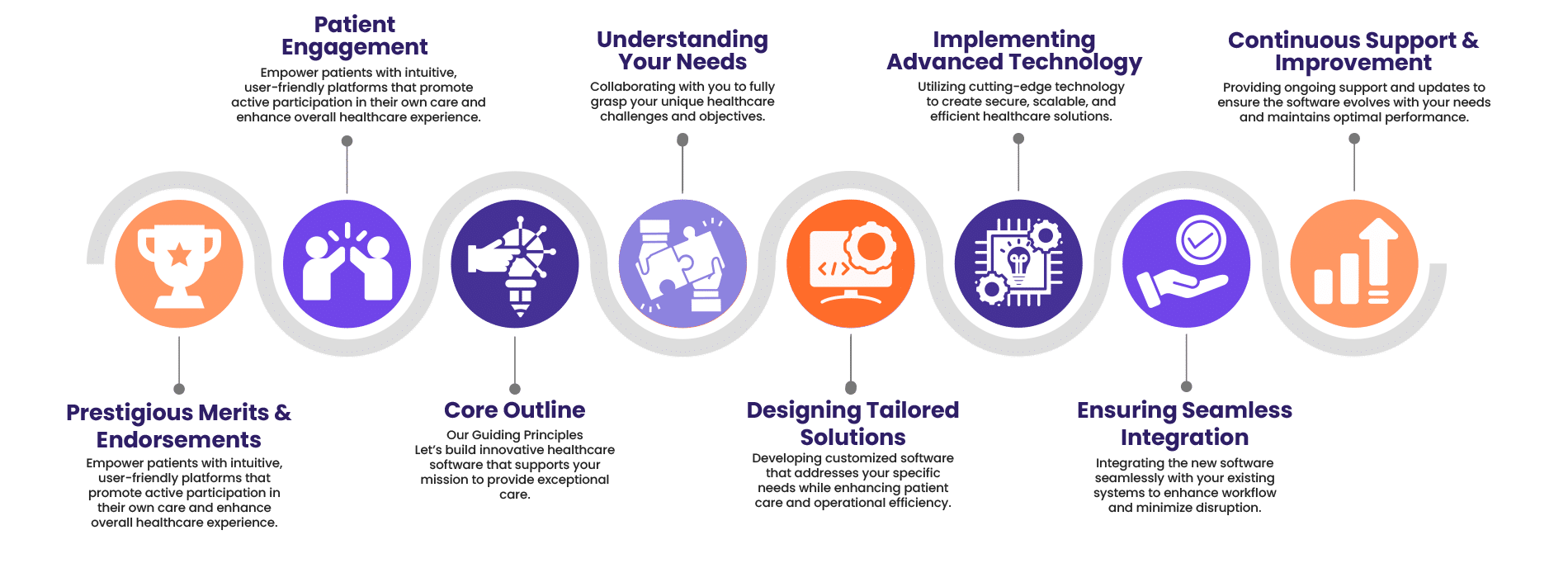 Impactful – Patient-Centric impactful -patient-centric
