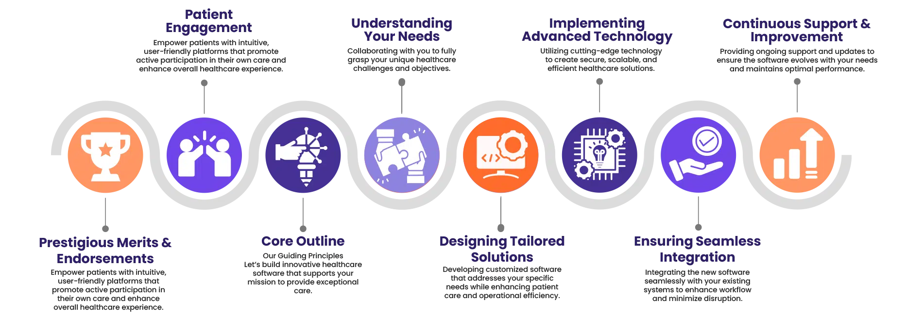 impactful -patient-centric
