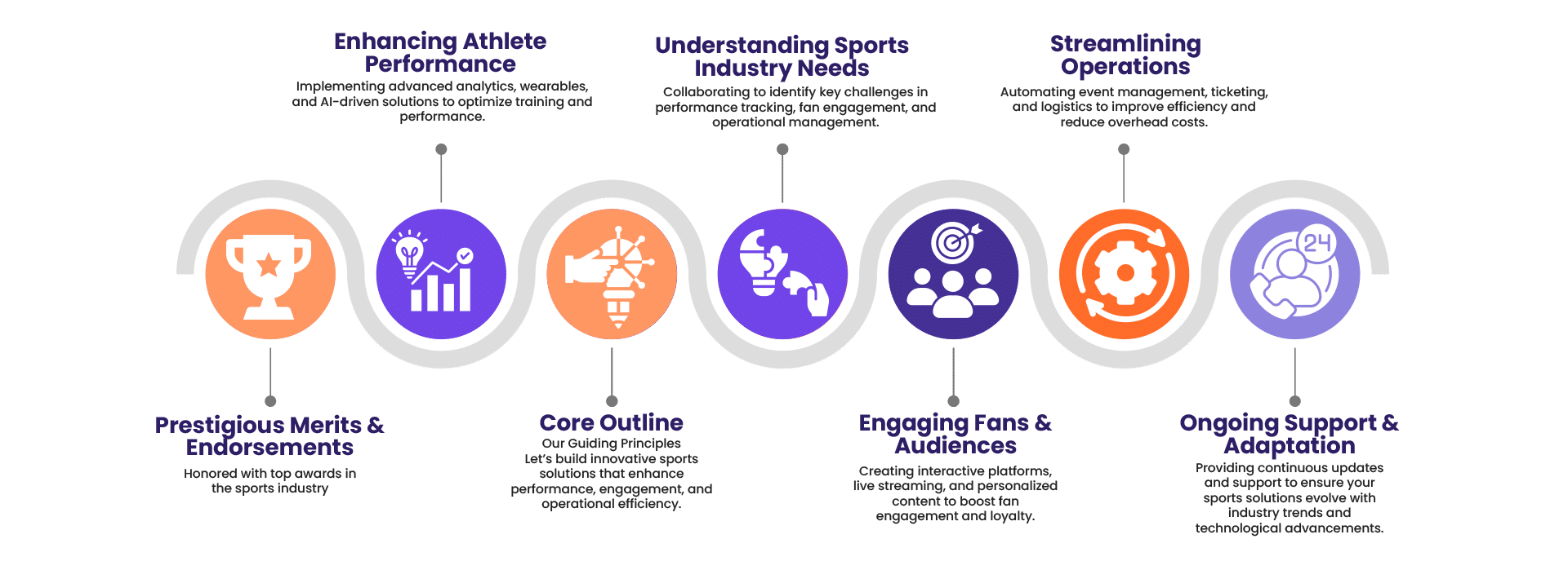 Engaging–Efficient engaging-efficient