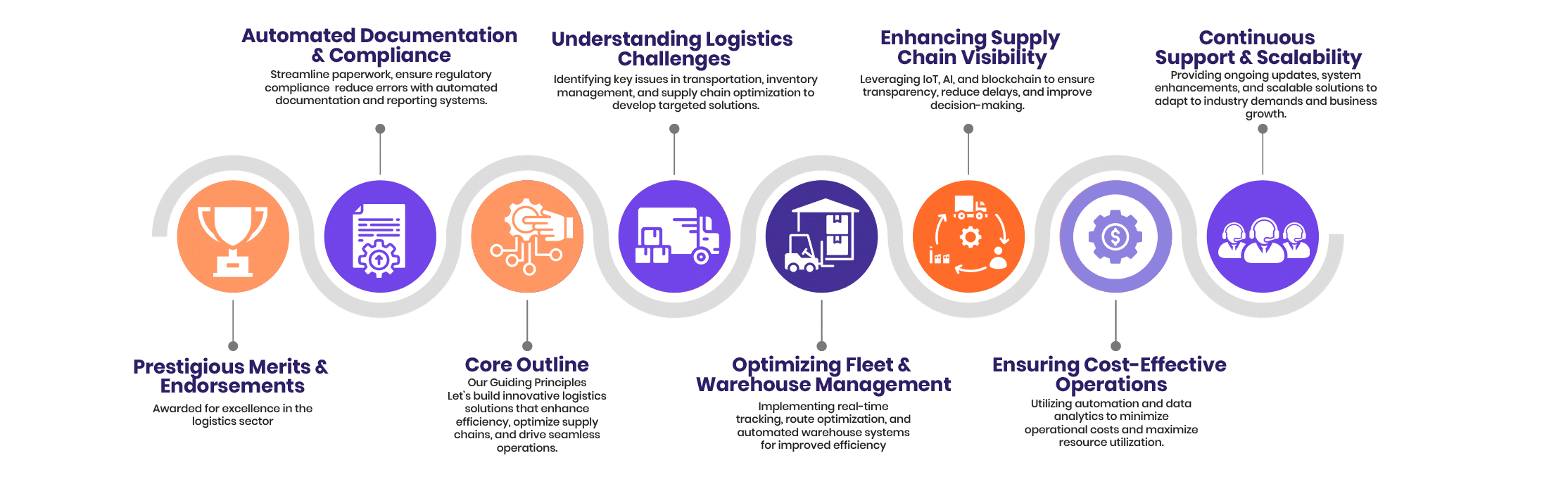Optimized–Streamlined optimized-streamlined