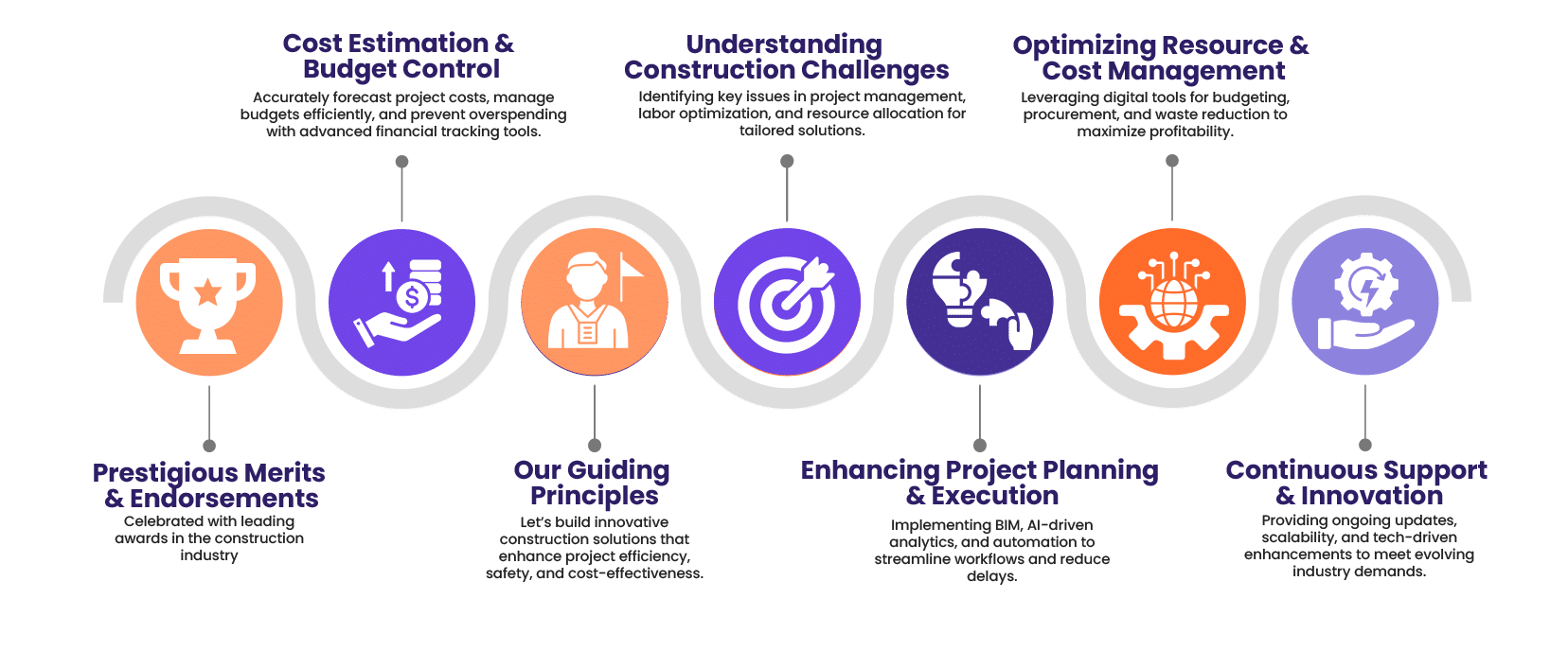 Infographics-Construction infographics-construction