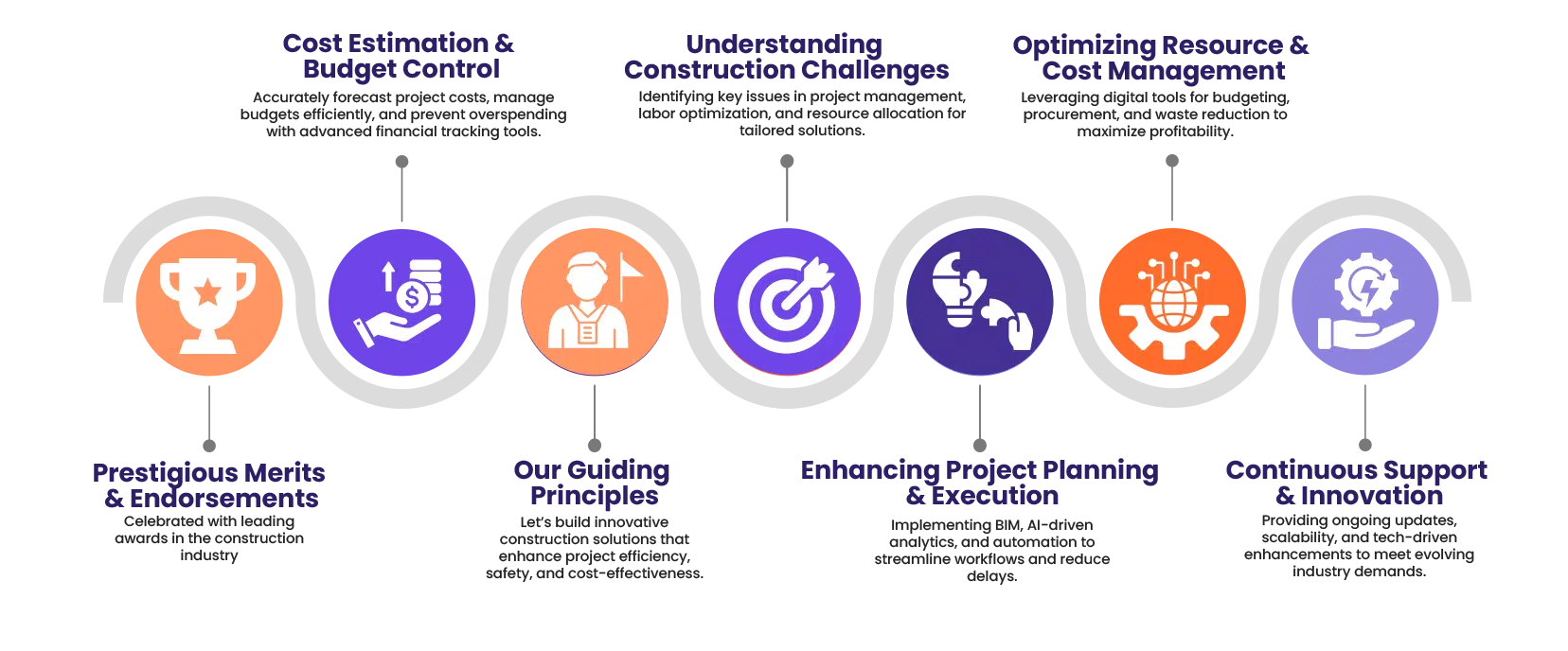 infographics-construction