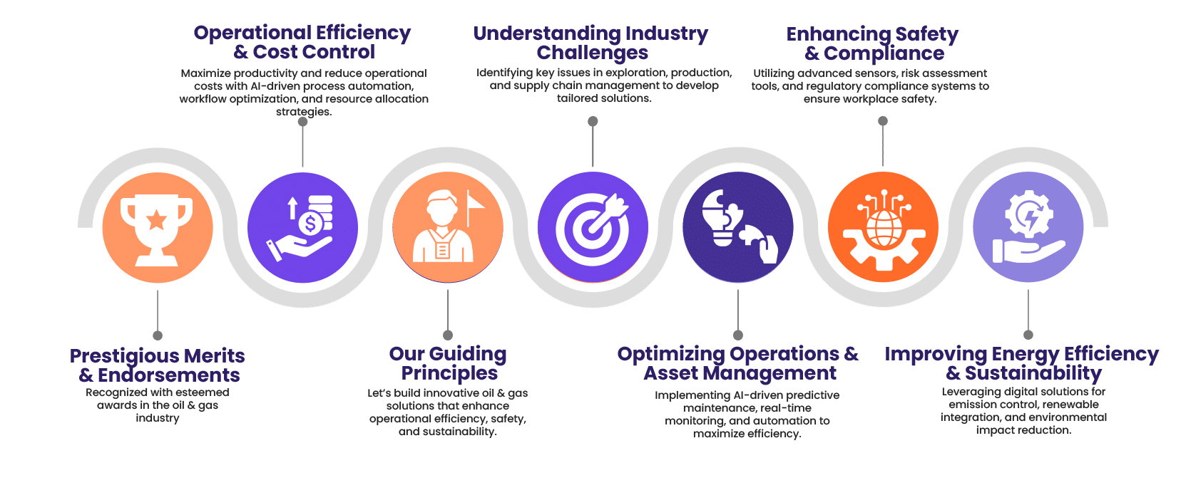 Secure- Sustainable secure- sustainable