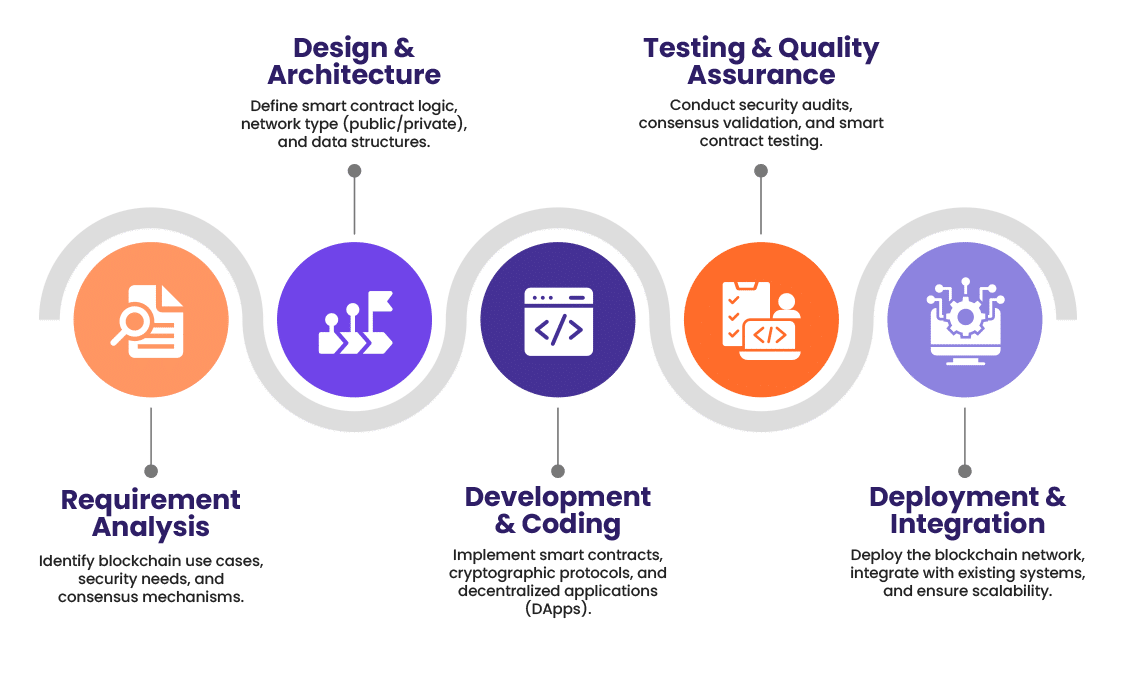 Infographics