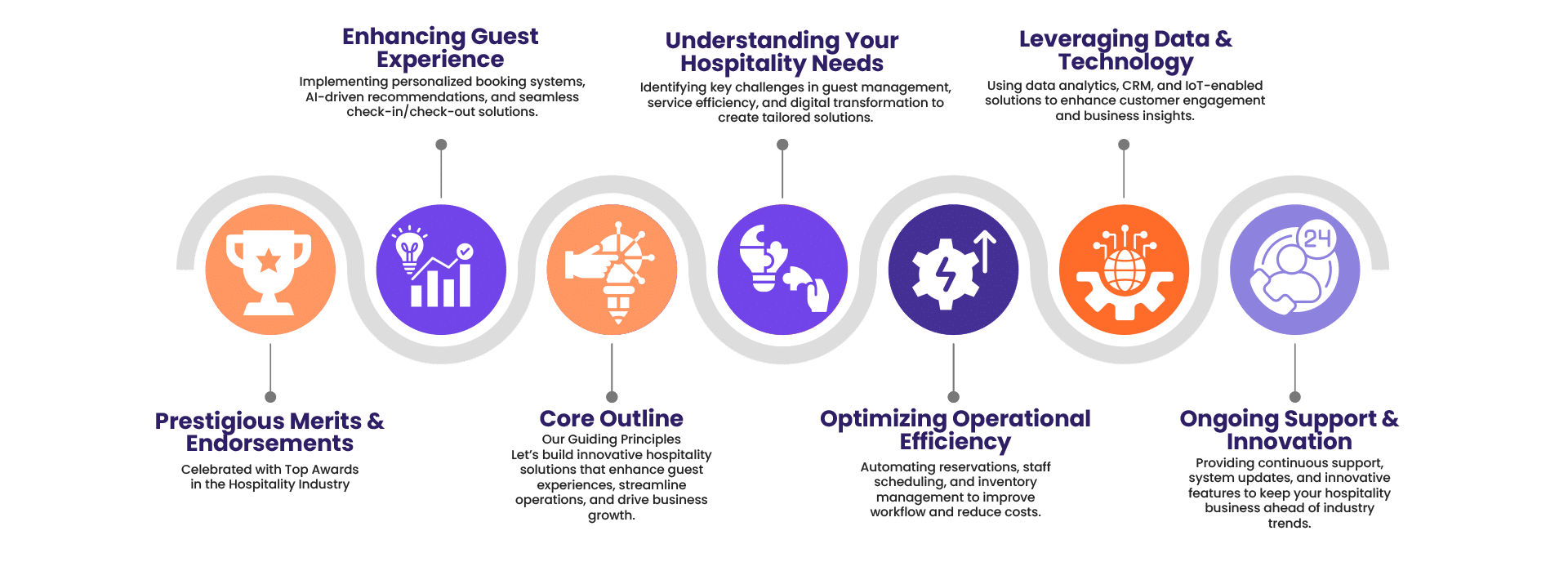 Infographics