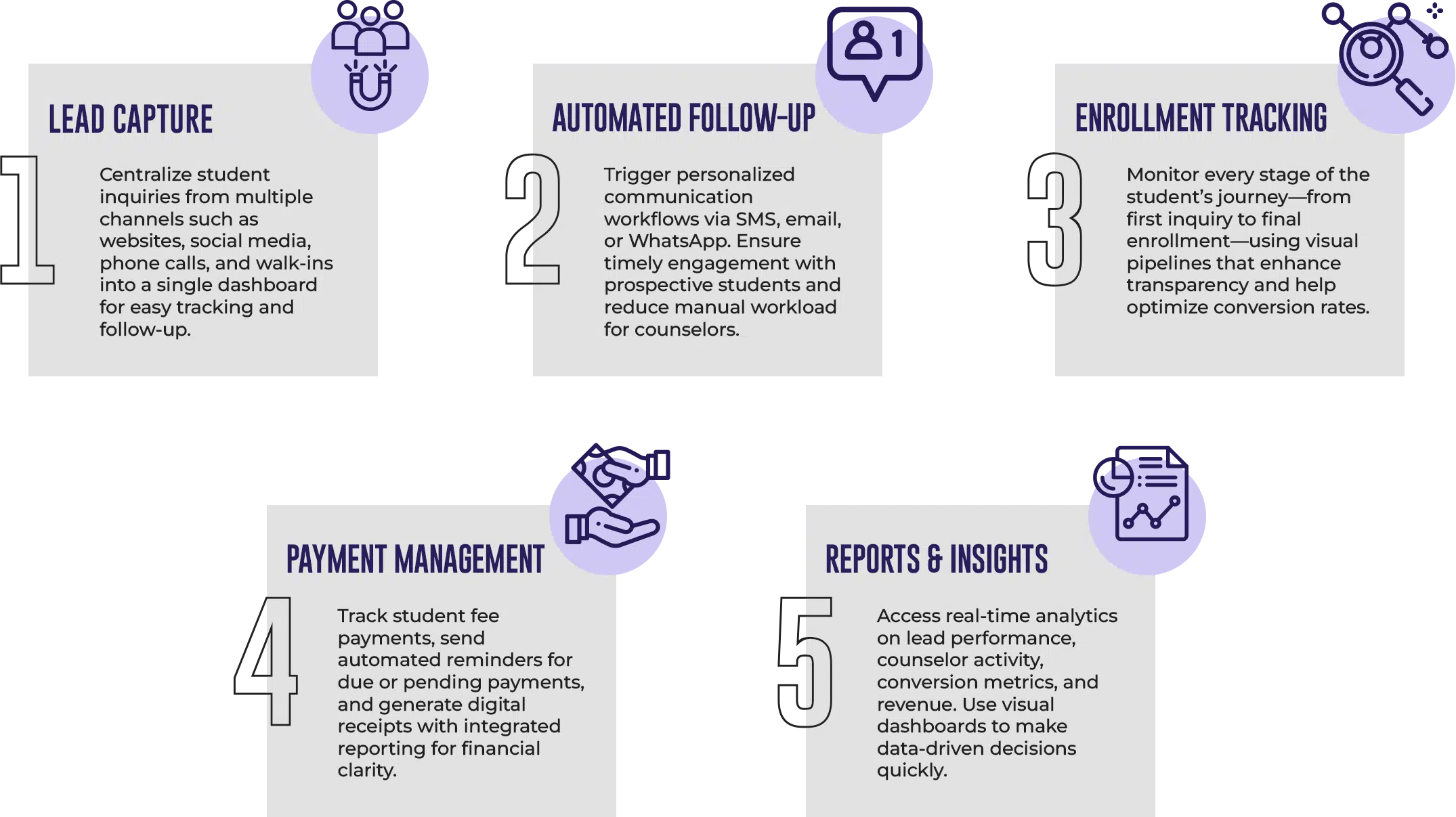 Payment Management