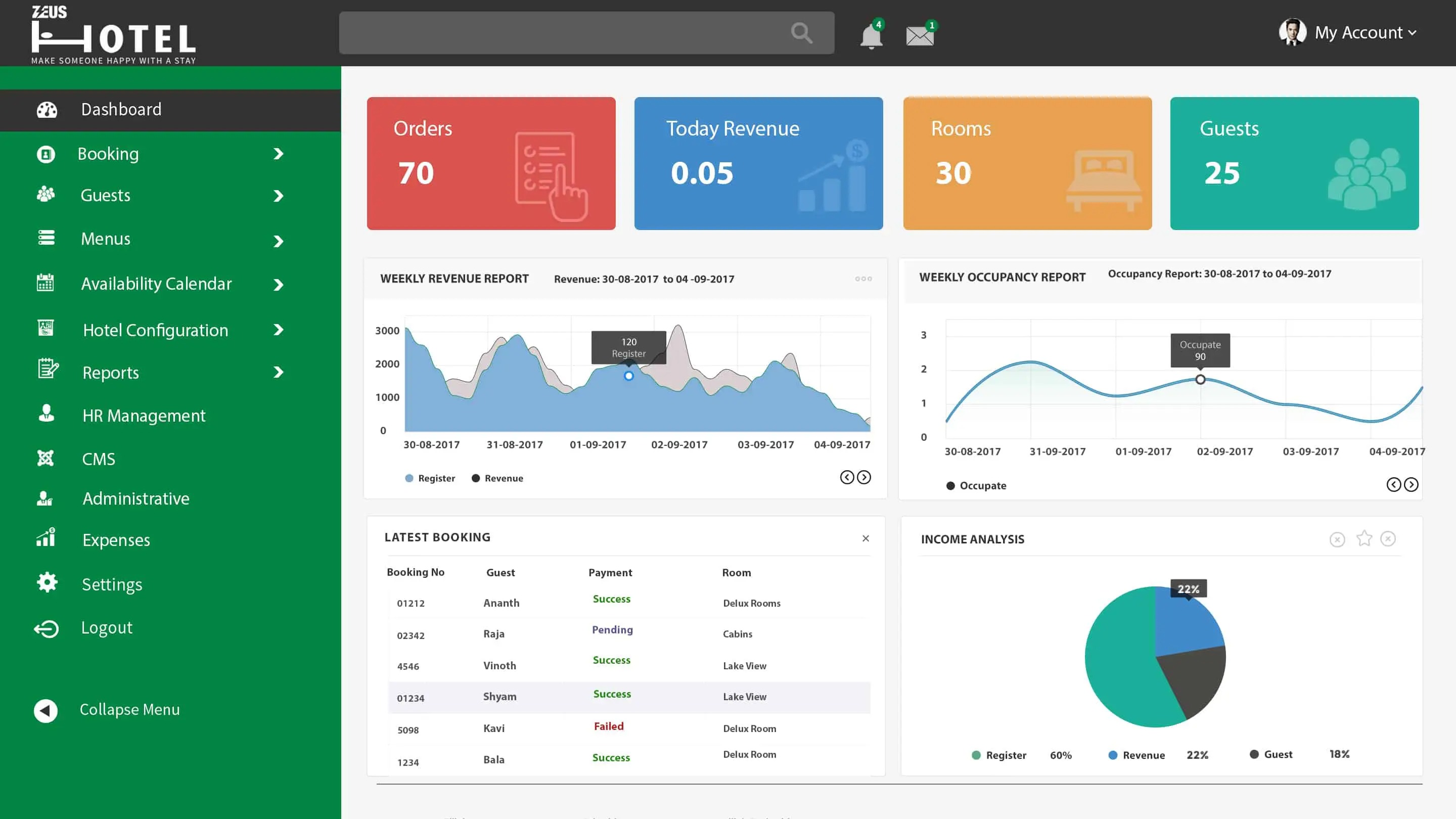 software development services