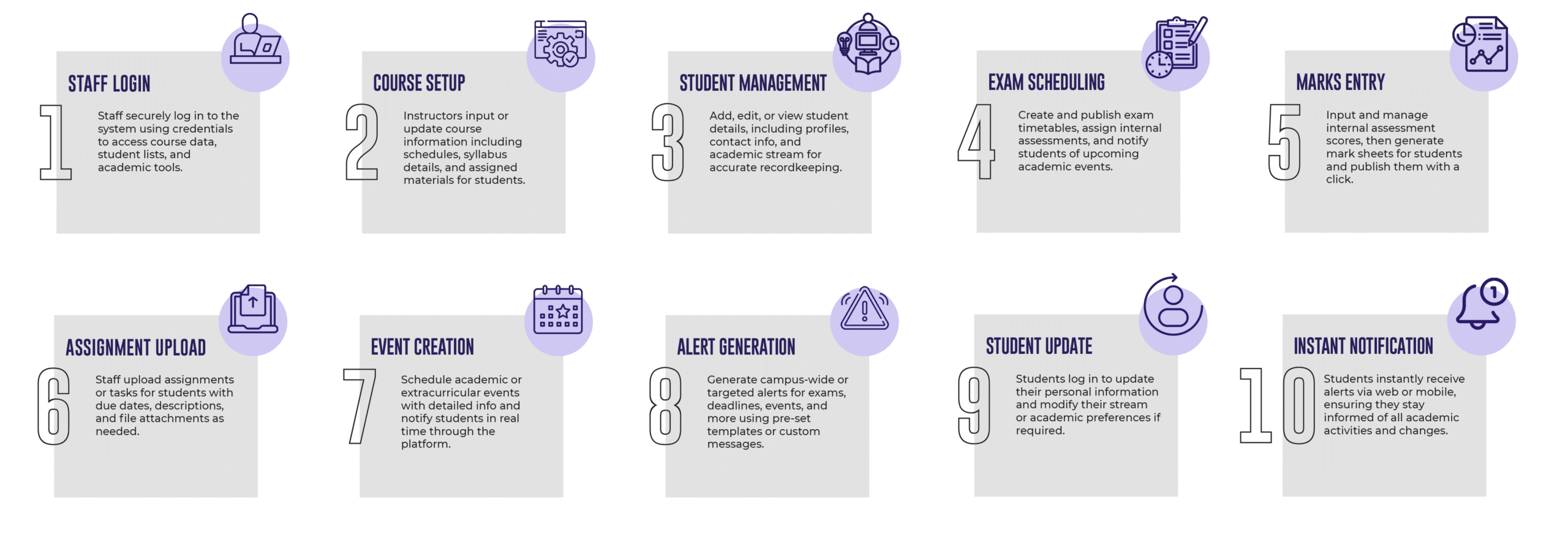 zeus campus how it works img