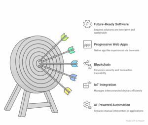 Custom-software-development
