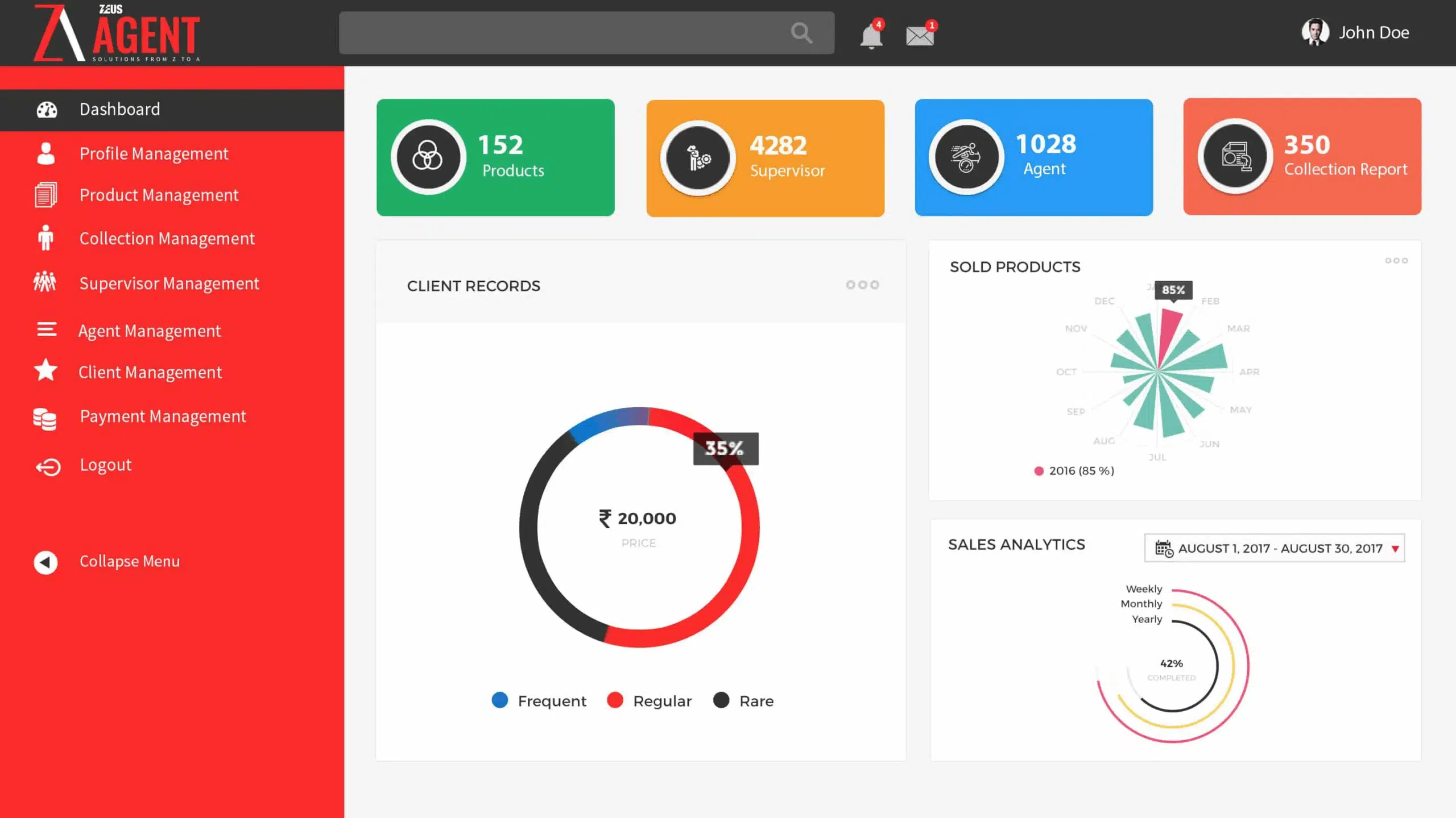 Zeus-Agent-Dashboard
