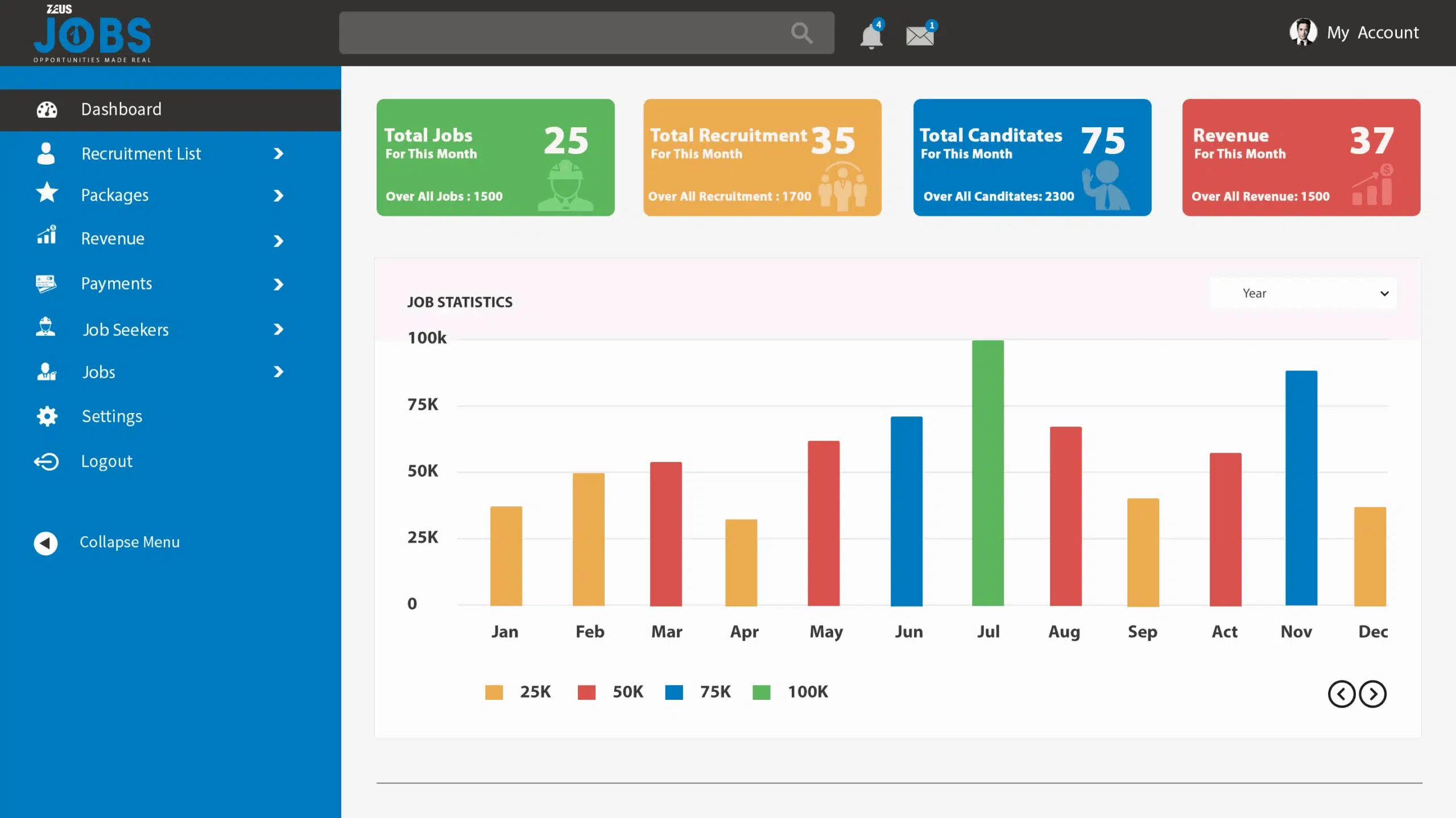 Zeus-Jobs-Dashboard