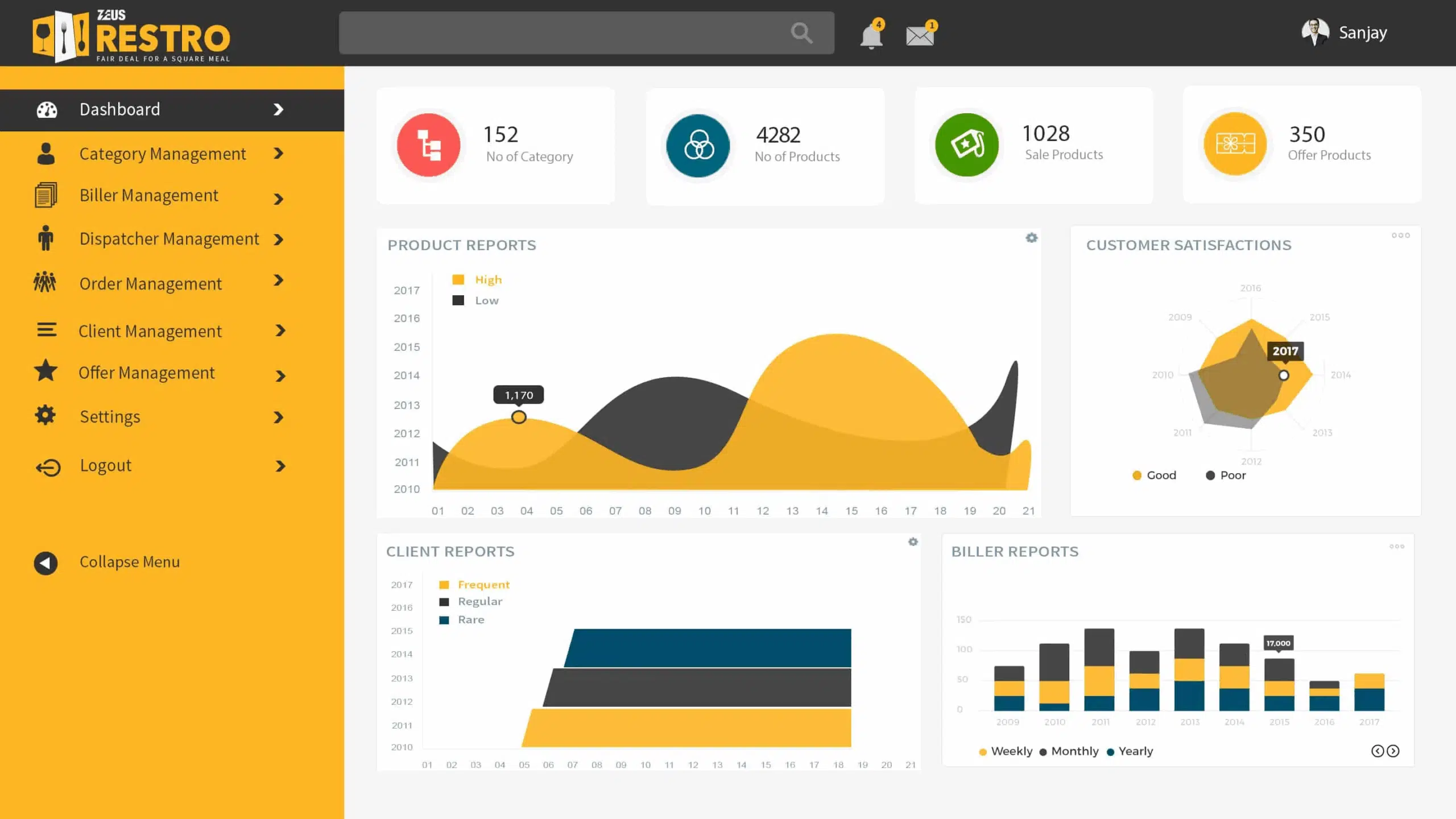 Zeus-Restro-Dashboard