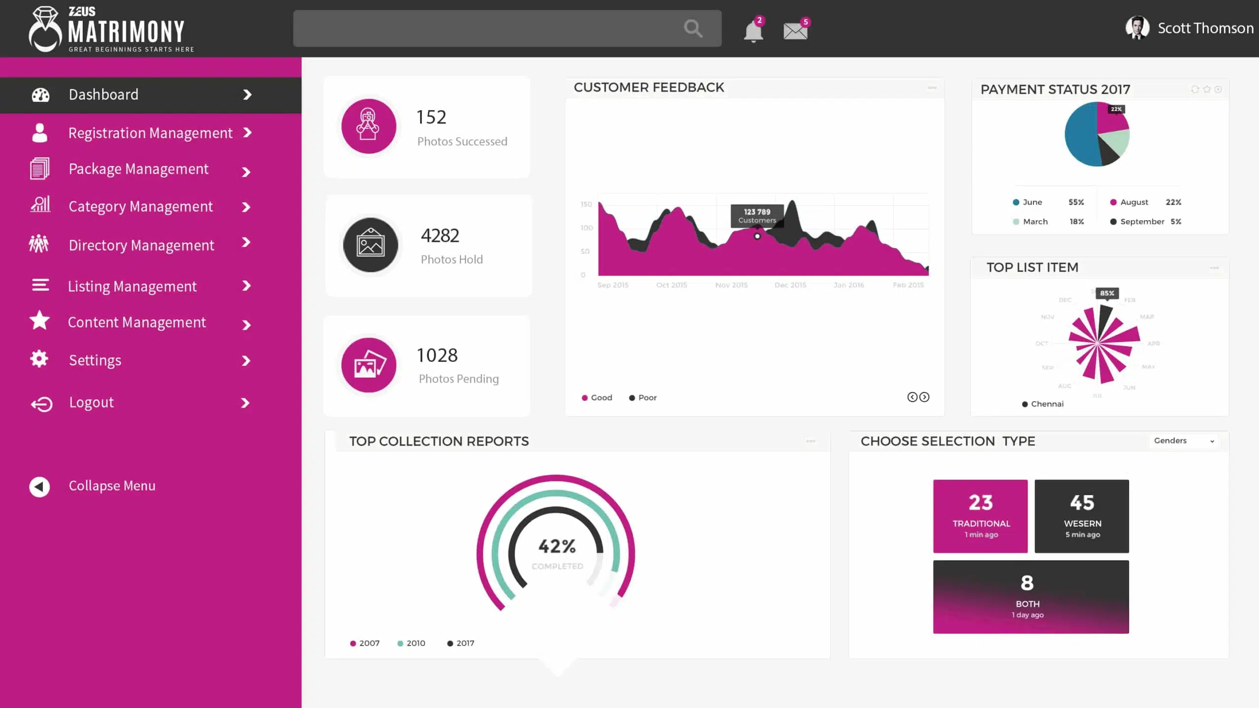 Zeus-Matrimony-Dashboard
