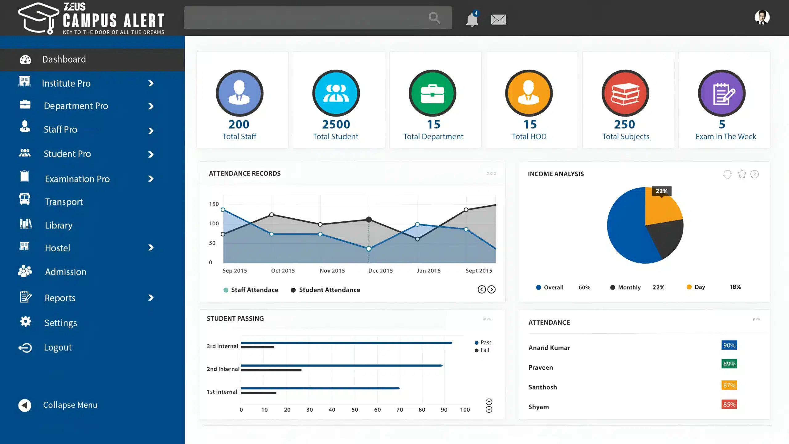 Zeus Software - Campus