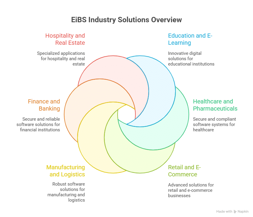 Software Company in Madurai