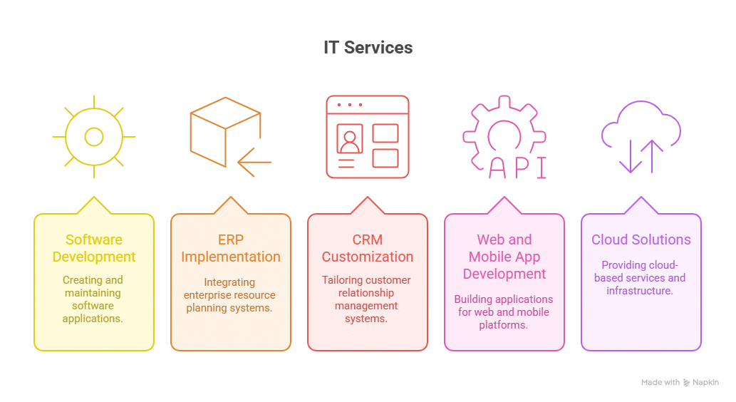Software company in Madurai