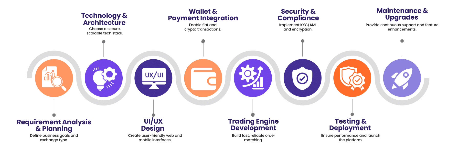 crypto exchange Infographics
