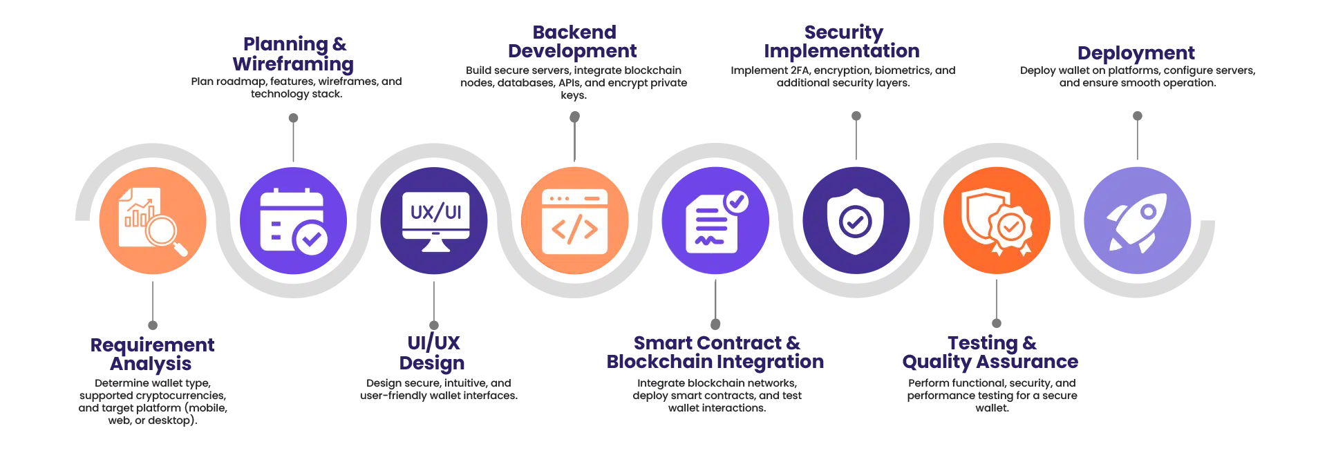cyrptocurrency wallet Infographics
