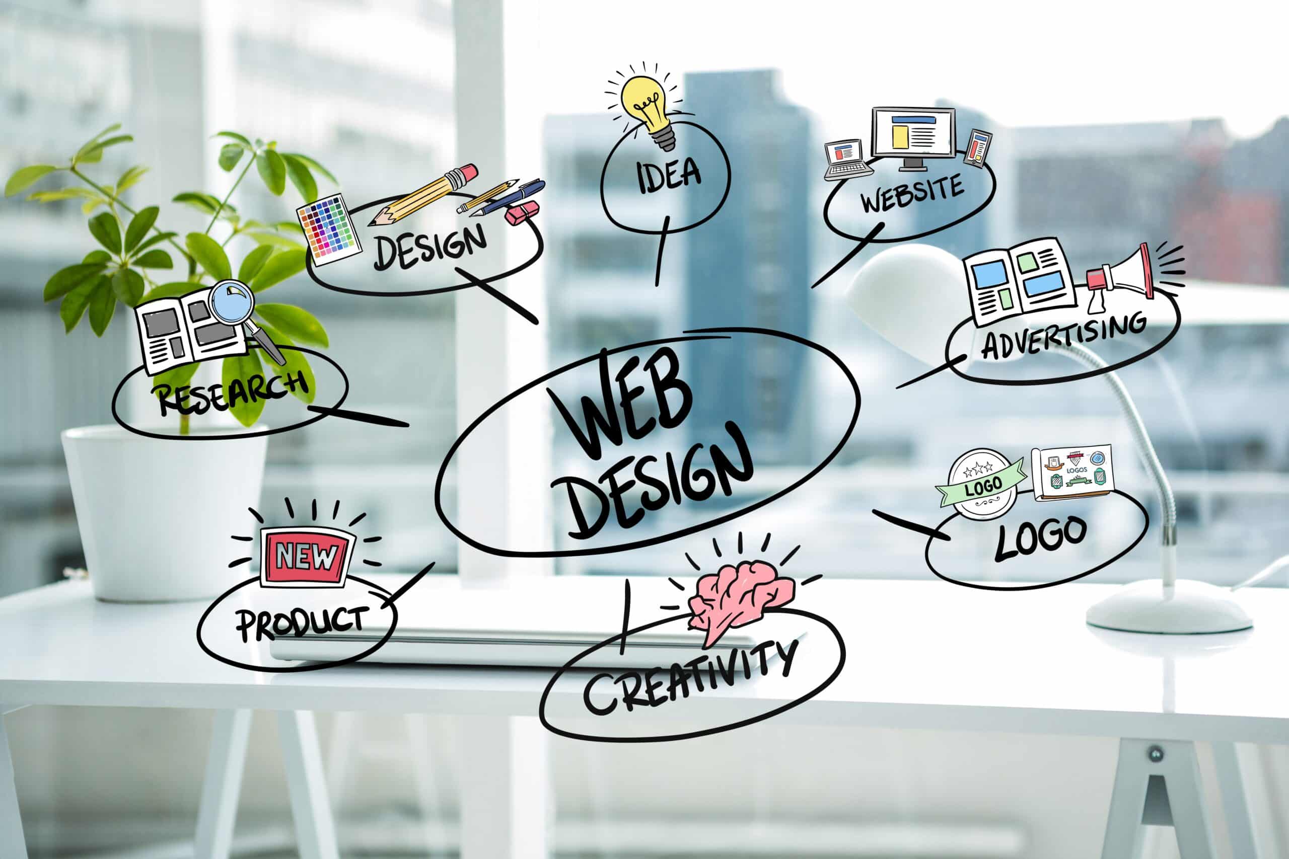 Web Design and Web Development