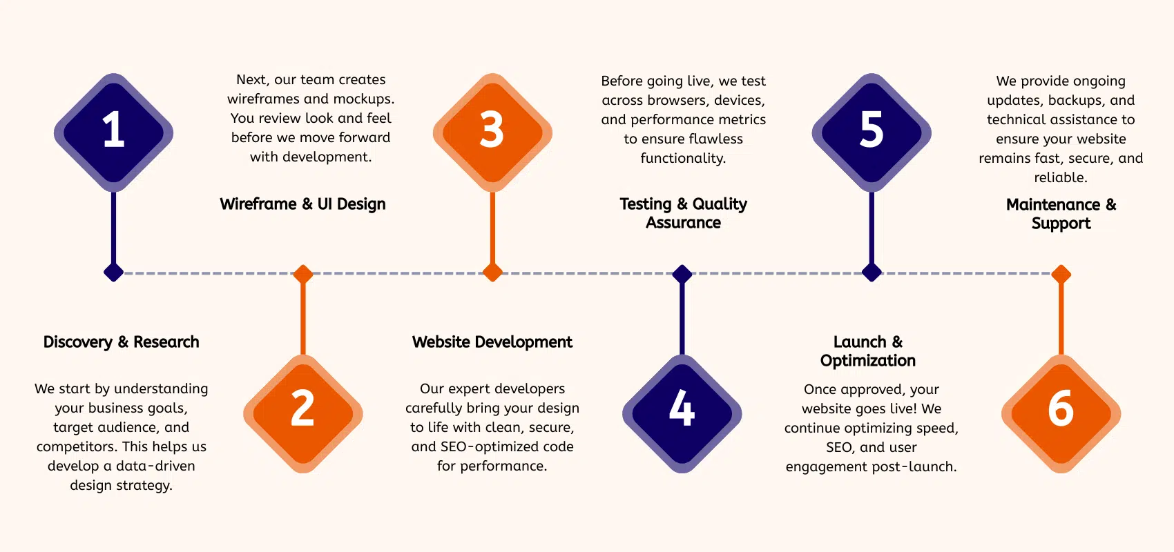 website design and development