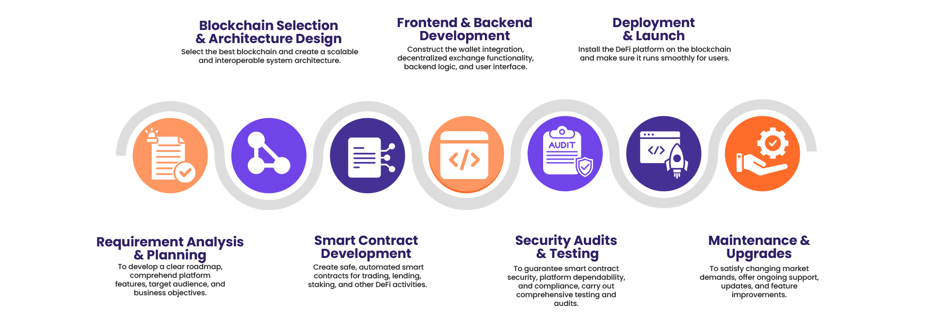 Decentralized Finance Infographics