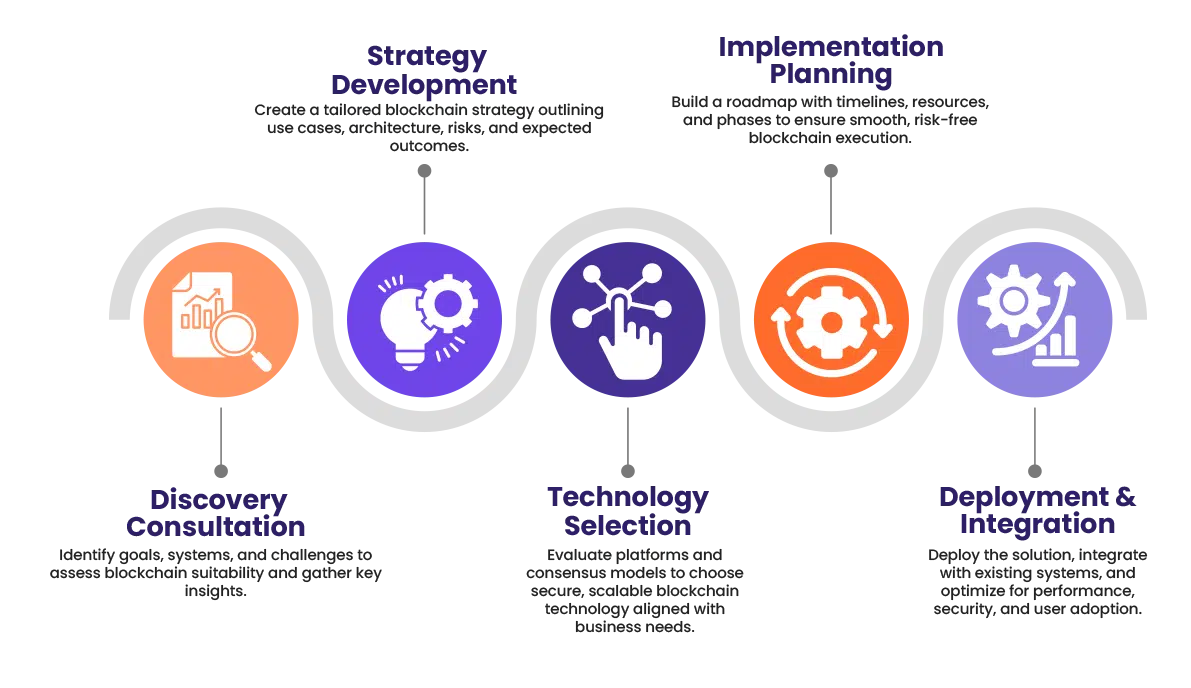 blockchain Infographics