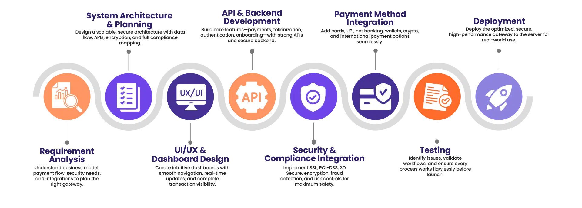 payment gateway Infographics