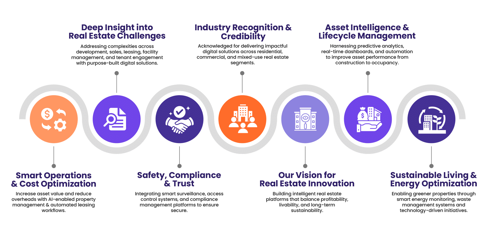 Real Estate Infographics Real Estate Infographics