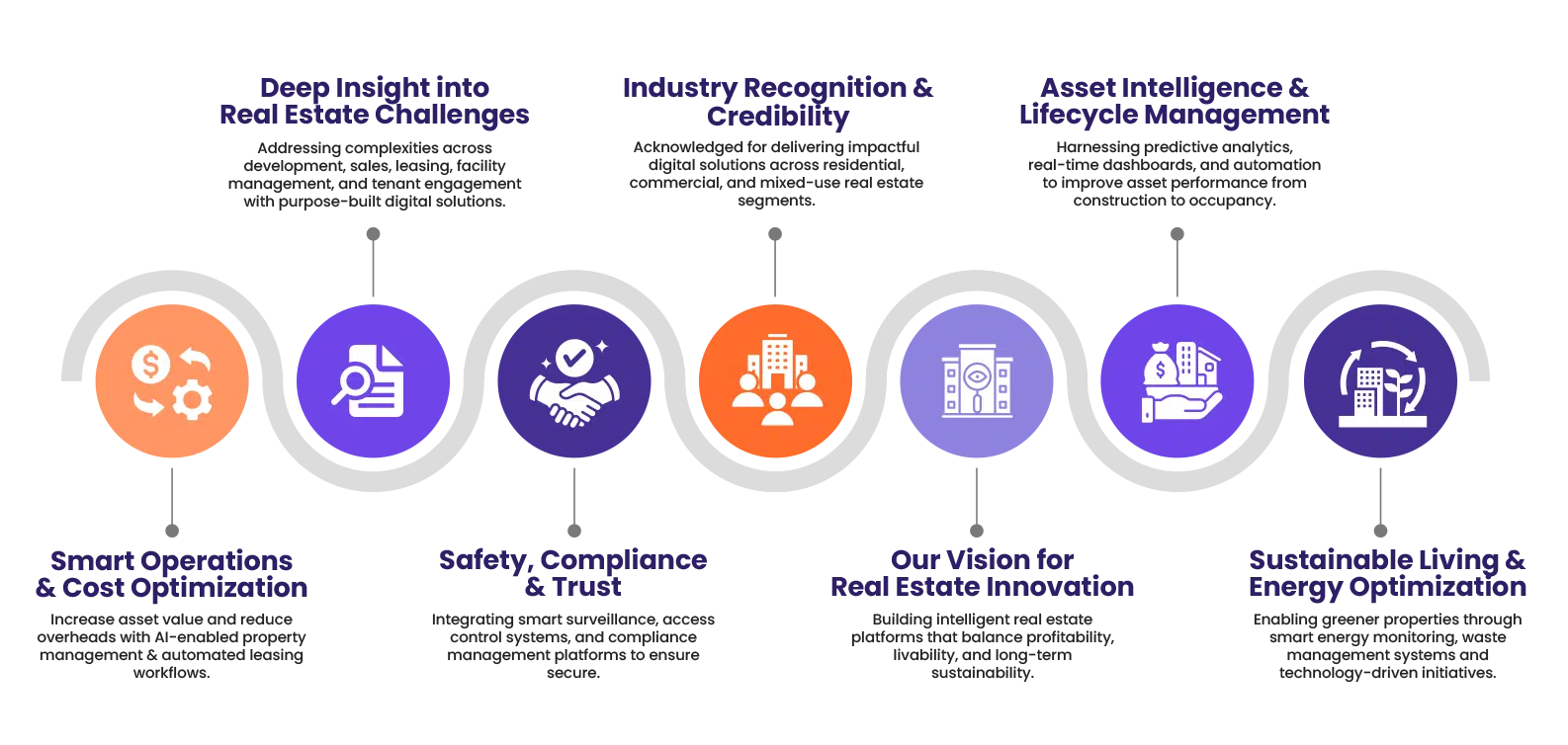 Real Estate Infographics