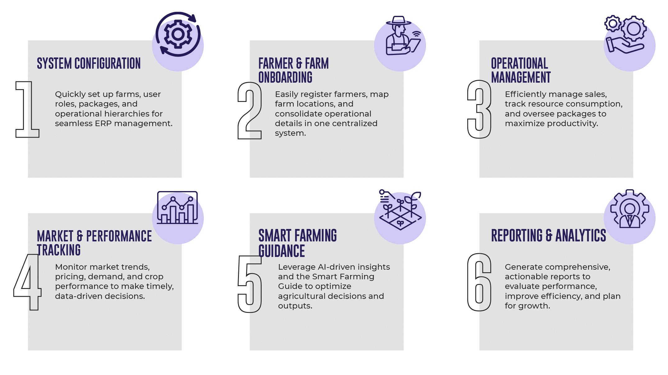 AgroSense Management Work Process