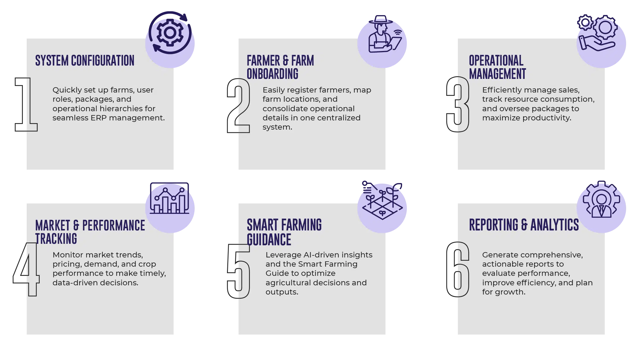 AgroSense Management Work Process