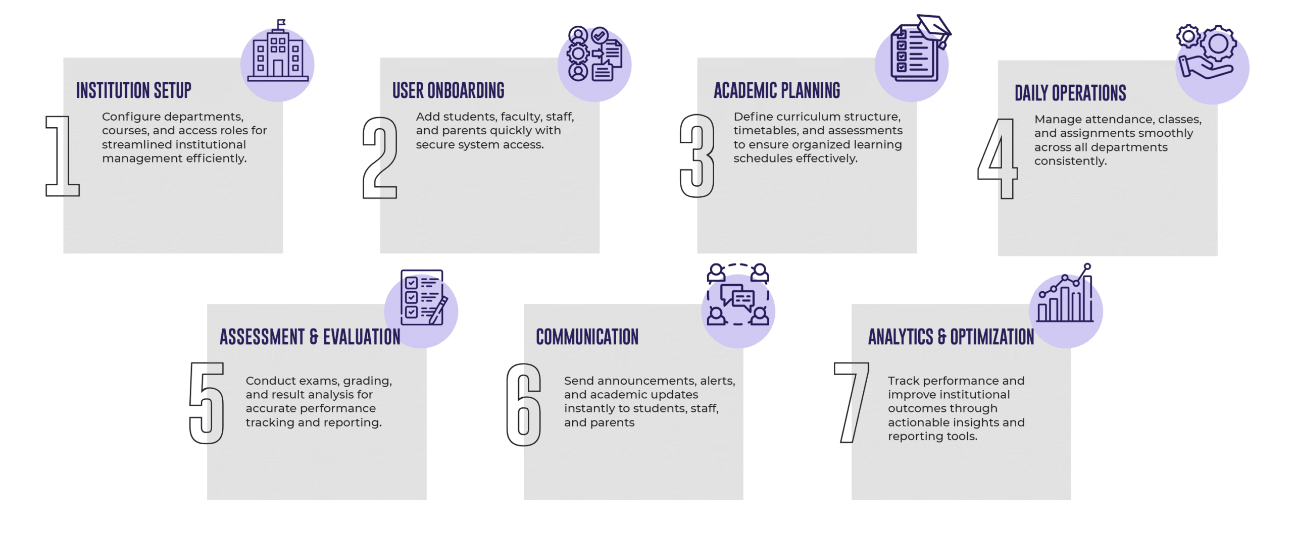 EduTech Management Work Process