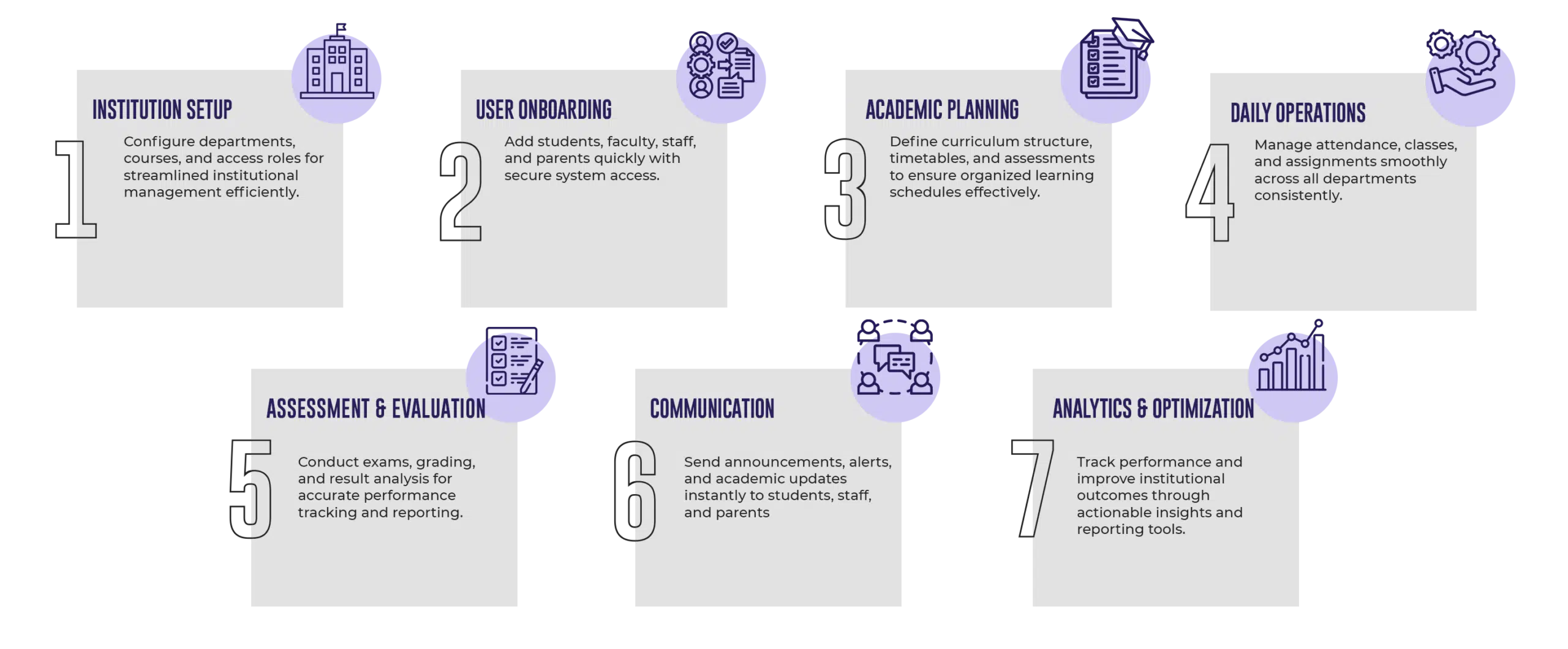 EduTech Management Work Process