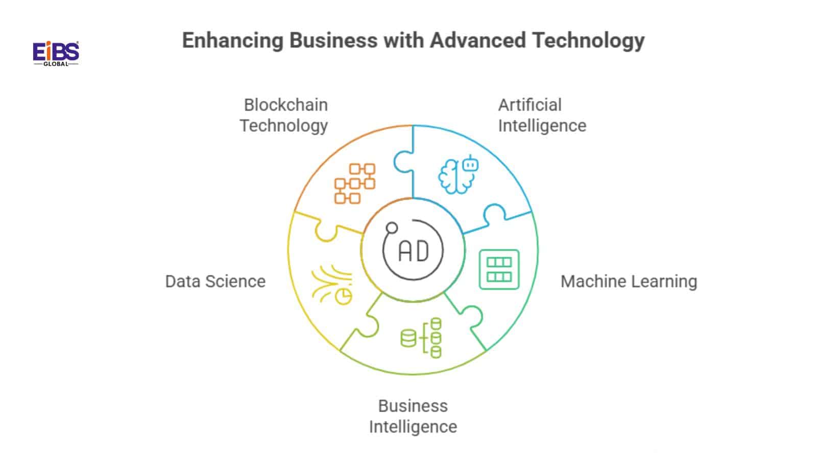 IT Companies Near Me