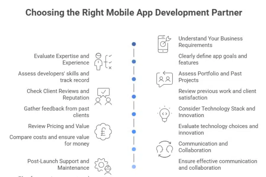 mobile app development partner