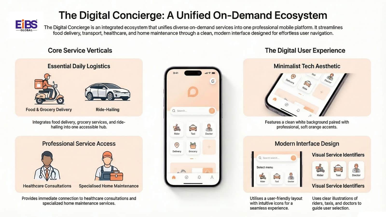 mobile app development trends (2)
