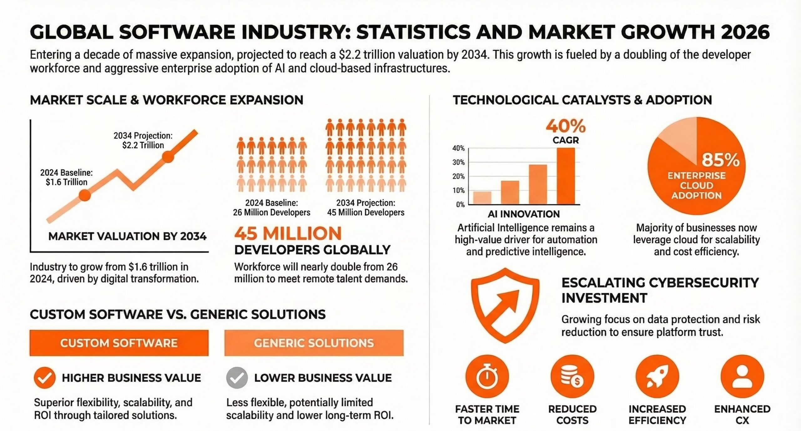 software development industry statistics