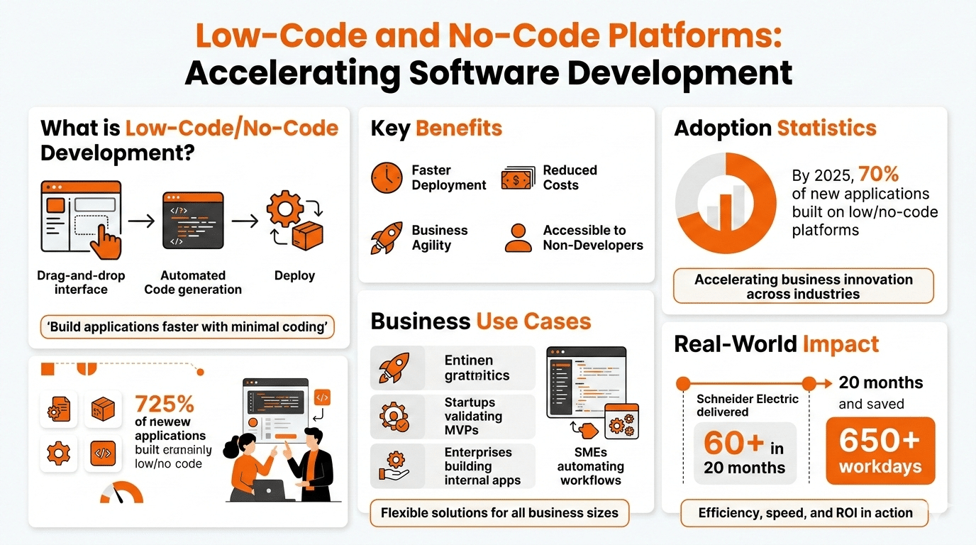 software development trends