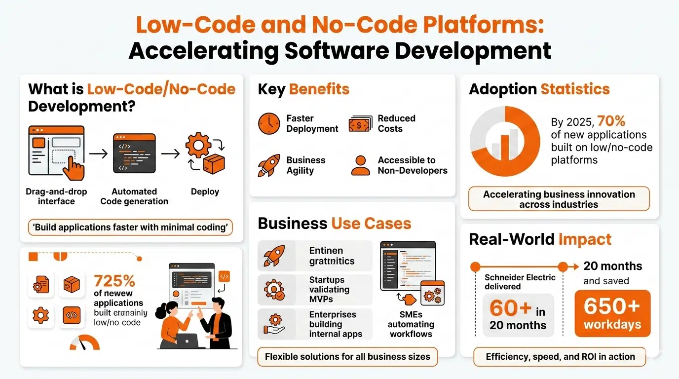 software development trends