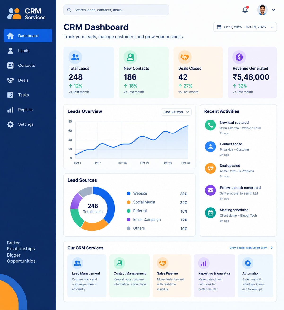 Crm services near me Crm services near me