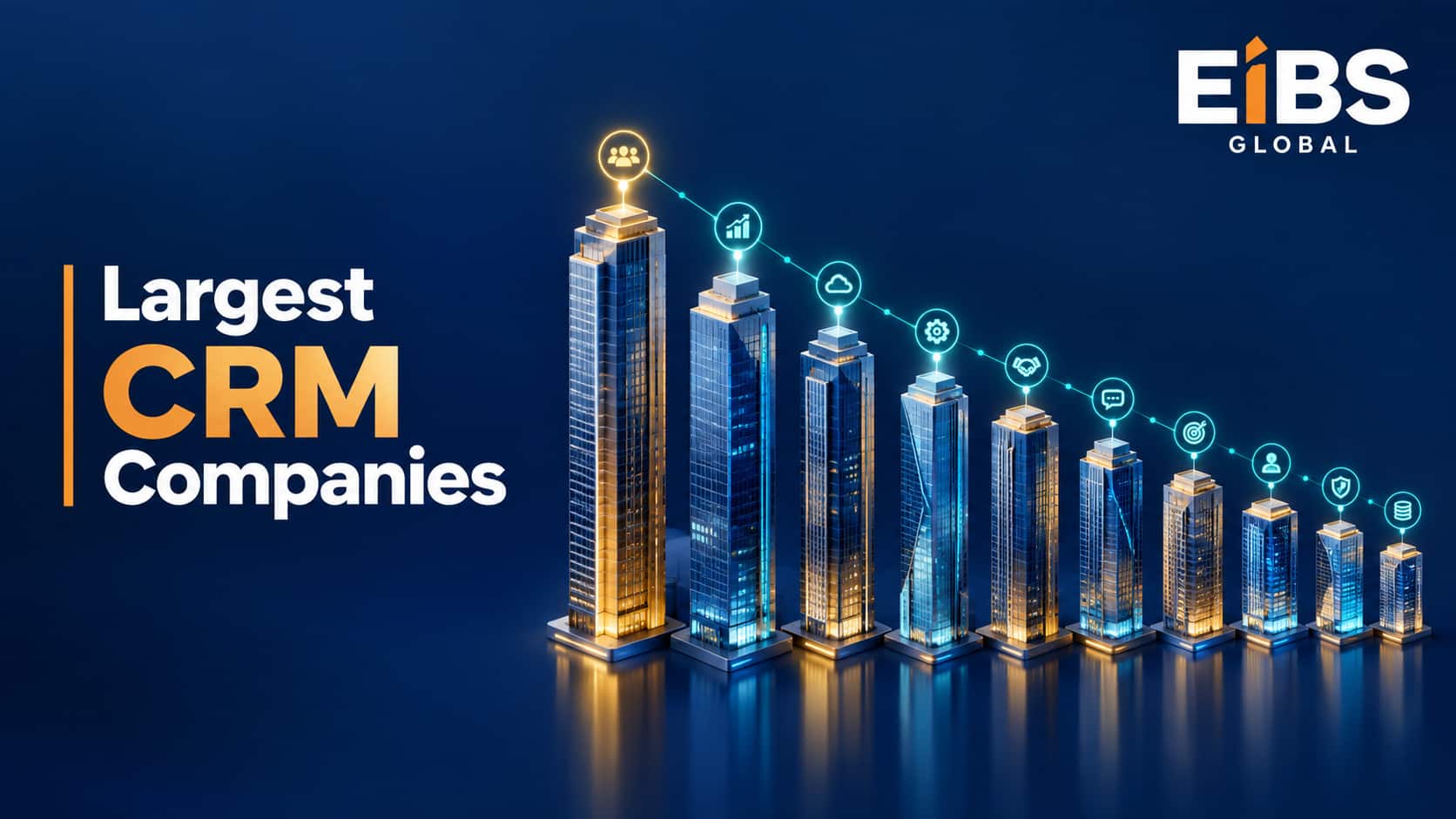 Largest CRM Companies
